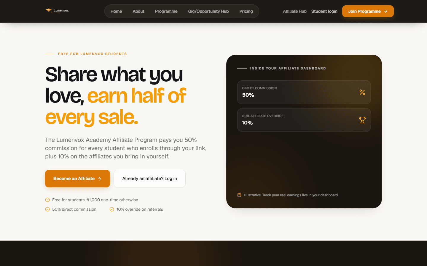 The affiliate programme: 50% direct commission, 10% sub-affiliate override, tracked live.