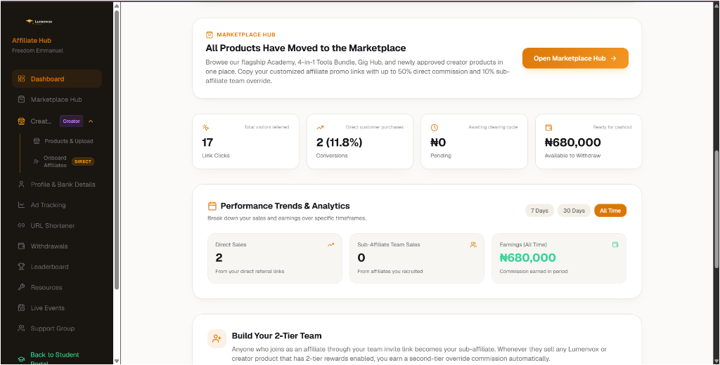 2-Tier Automated Affiliate Referral Network & Marketplace